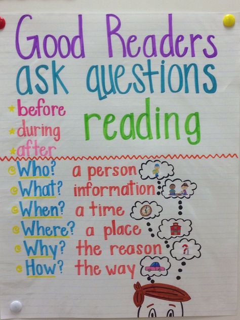 Asking questions anchor chart Asking Questions Anchor Chart Kindergarten, 5 W Questions Anchor Chart, How To Restate The Question Anchor Chart, Question Word Anchor Chart, Asking Questions Anchor Chart 1st Grade, Ask And Answer Questions Anchor Chart 2nd Grade, Good Readers Ask Questions Anchor Chart, Who What When Where Why Anchor Chart, Ask And Answer Questions Anchor Chart