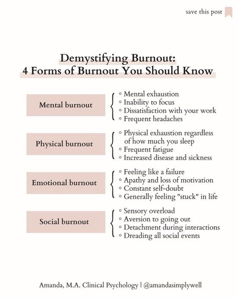 I Am Mentally And Physically Tired, Emotionally Tired, Physically Tired, Emotional Burnout, Emotional Exhaustion, Loss Of Motivation, Taking Time For Yourself, Frequent Headaches, Prevent Burnout