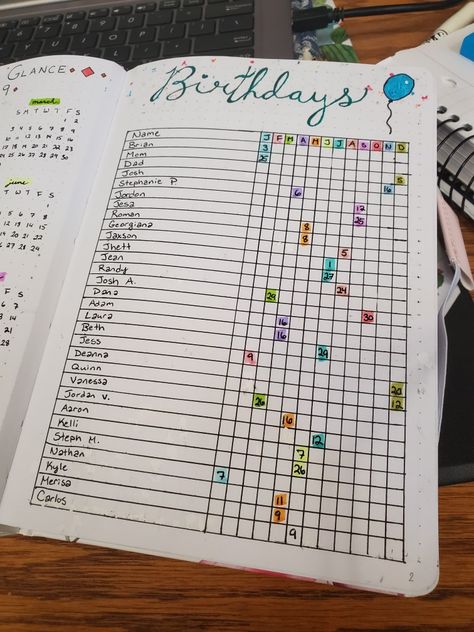 Journal Birthday Page, Birthday Journal Page, Birthdays Chart, Bullet Journal Birthday Page, 2025 Notebook, Birthday Bullet Journal, Birthday Journal, Birthday Chart, Bullet Journal Work