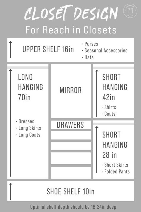 6 Ft Reach In Closet Ideas, Open Bedroom Closet Ideas, Walk In Closet Transformation Ideas, Small Walkin Closet Organization Ideas, Built In Master Closet, Tiny Closet Makeover, Narrow Walk In Closet Ideas, Kids Closets, Harris House