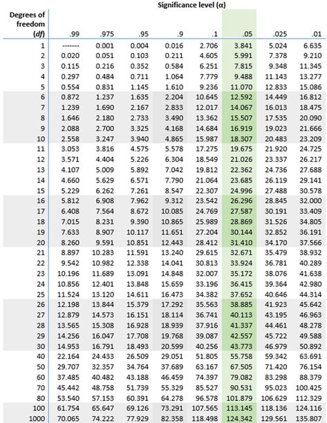 Hd Cover Photos, Null Hypothesis, Medical Textbooks, Chi Square, Confidence Interval, Confidence Level, Standard Deviation, Research Methods, Square Table