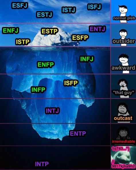 Estp Intp, Mbti Funny, Estp Mbti, Intp Things, Intp Mbti, Personalidad Infj, Mbti Infp, Mbti Charts, Intp Personality Type