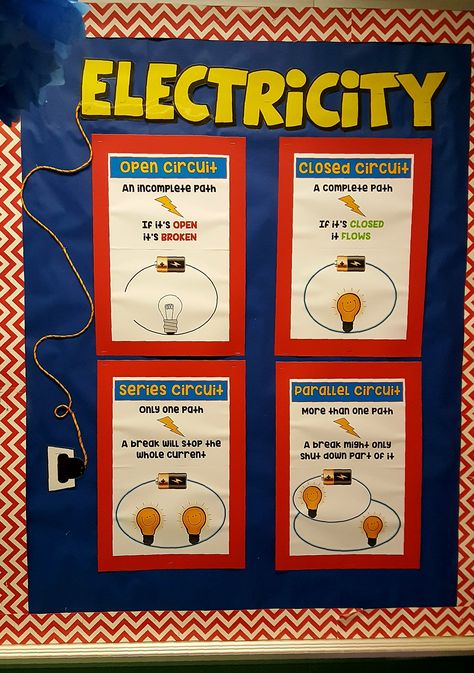 Electricity bulletin board Physics Bulletin Board Ideas, Electricity Bulletin Board, Science Fair Board Layout, Science Project Board, Circuits Science, Science Fair Board, Classroom Vibes, Science Display, Science Chart