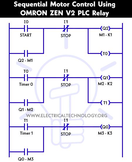 Sequential Motor Control Circuit Using ZEN Programable Relay Electrical And Electronics Engineering, Basic Electrical Engineering, Ladder Logic, Smart Home Automation Systems, Electrical Engineering Projects, Plc Programming, Electronics Engineering, Electronic Circuit Design, Electronics Mini Projects