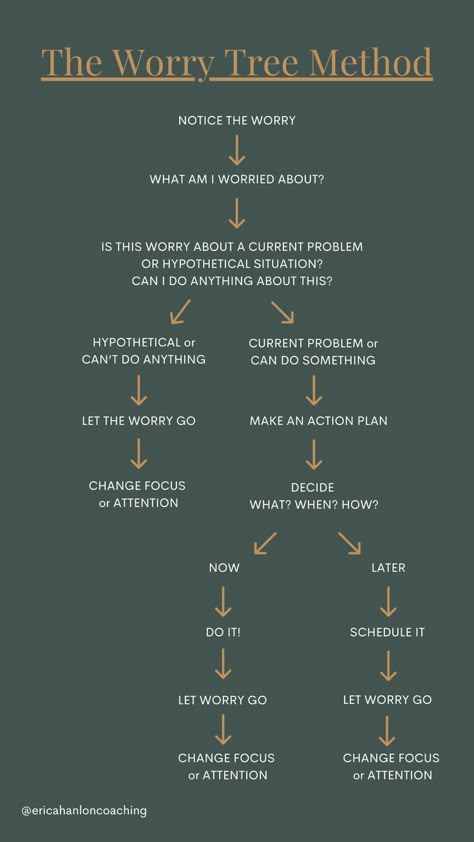 Worrying About Things You Cant Control, Getting Control Of Your Life, Journey To Finding Yourself, Inside My Control Outside My Control, How To Worry Less Tips, How To Free Your Mind, How To Get Things Off Your Mind, Things In Your Control, In Control Out Of Control