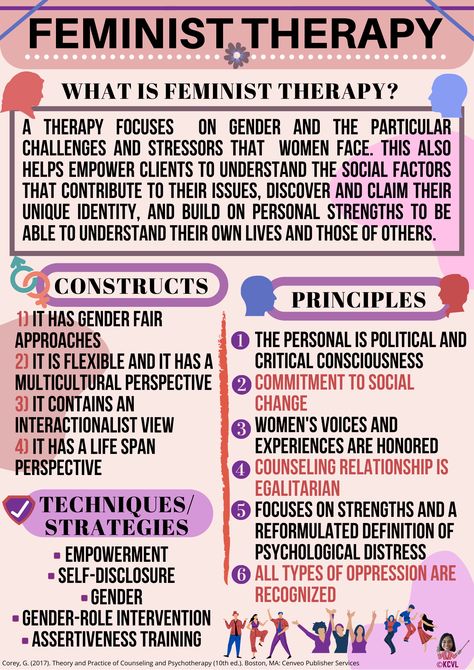 Feminist Counseling Theory, Counseling Theories Cheat Sheet, Feminist Therapy, Clinical Social Work Exam, Counselling Theories, Counseling Theories, Social Work Theories, Family Therapy Activities, Types Of Therapy