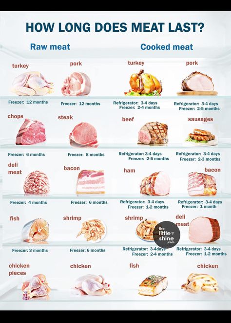 Cooking Methods Chart, Culinary Basics, Food Lessons, Food Shelf Life, Food Safety Tips, Basic Cooking, Cooking The Perfect Steak, Culinary Cooking, Canned Meat