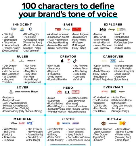 How To Train ChatGPT To Write In Your Brand’s Tone of Voice [Infographic] | Social Media Today Brand Marketing Strategy, Business Branding Inspiration, Yuval Noah Harari, Business Marketing Plan, Tone Of Voice, Brand Voice, Social Media Infographic, Infographic Marketing, Graphic Design Lessons