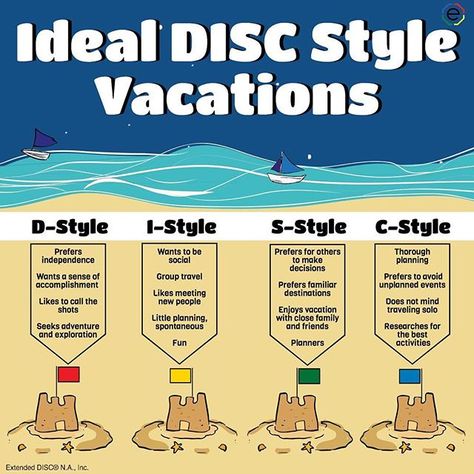 Learning about the four #discprofiles doesn't have be all about #business ! You can use the results from your #disctest to plan the perfect #summer #vacation Check out the #infographic from #ExtendedDISC on our latest blog 'Choosing a Perfect DISC Style Vacation' (link to site in bio) #behavior #personality #training #DISC #development #discassessments #discstyle Blog Infographic, Disc Personality Test, Disc Profile, Disc Personality, Disc Model, Disc Assessment, Disc Test, Career Quiz, Personality Tests