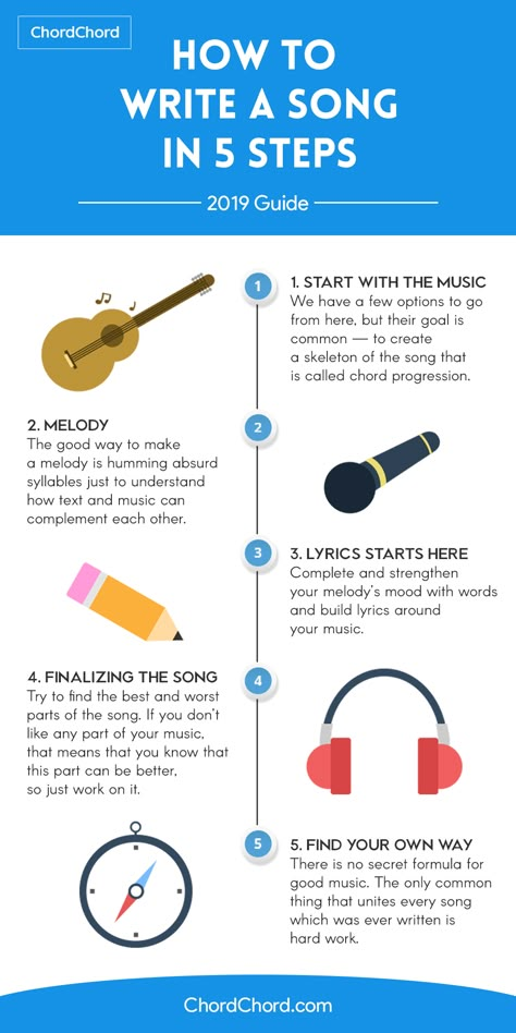 How To Write Songs For Beginners, How To Create Song Lyrics, How Write A Song, How To Learn Music, How To Become A Song Writer, How To Be A Songwriter, How To Learn Singing, How To Song Write, Tips To Write A Song