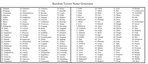 random-tavern-name-generator Tavern Names, Dnd Names, Fantasy Tavern, Name Generator, First Names, Dark Fantasy, Home Renovation, Problem Solving, Helping Kids