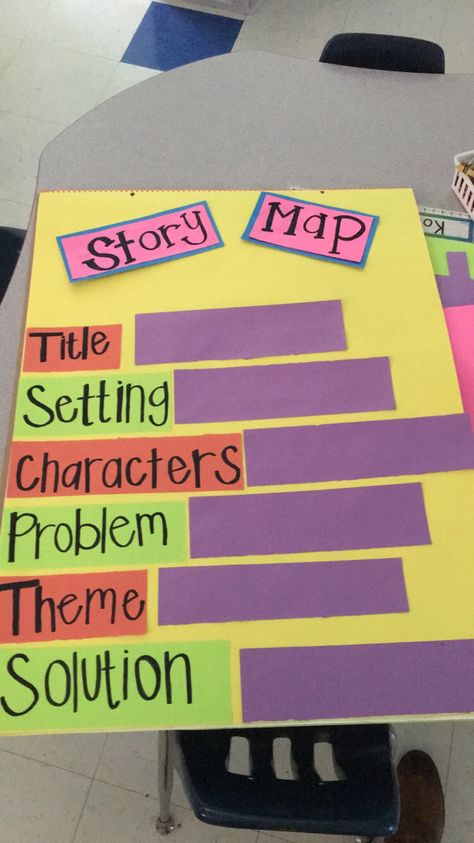 Story map anchor chart for literacy Story Map Anchor Chart, Map Anchor Chart, English Charts, Story Mapping, Story Retelling, Novel Reading, Boards Ideas, Story Retell, Bond Paper Design