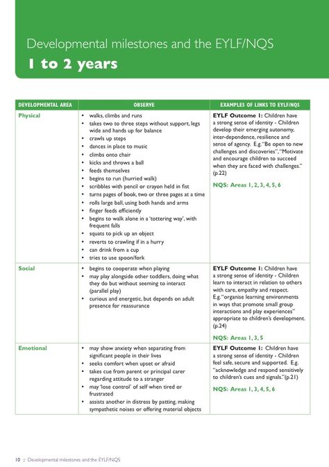 Infant Observation Examples, Level 3 Childcare Revision, Speech Milestones, Reggio Amelia, Observation Examples, Brain Development Children, Eylf Outcomes, Eylf Learning Outcomes, Early Childhood Education Curriculum