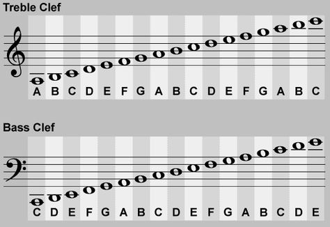 what are the notes on the bass clef | Bass Clef Notes How To Read Bass Clef, Bass Clef Piano Notes, Learning Bass Clef Notes, Bass Clef Music, Trombone Sheet Music Bass Clef, Bass Clef Sheet Music, Treble Clef Notes, Bass Clef Notes, Music Theory Piano