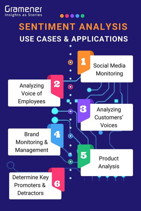 It's an infographic image of the use cases and applications of Sentiment Analysis. Cramps Relief, Sentiment Analysis, First Day Of Work, Business Analysis, How To Apologize, Reputation Management, Data Scientist, Email Campaign, Small Business Tips