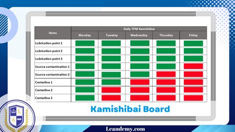 Visual Management, Middle Management, Other Ways To Say, Kanban Board, Operational Excellence, Lean Manufacturing, Continuous Improvement, Key Performance Indicators, Visual Board