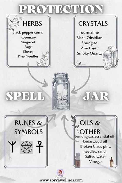 Home Protection Spell Jar Diy, Protection Spells For A Friend, Protection Spell Jar Ingredients, Simple Protection Spell Jar For Beginners, Protect Spell Jar, Basic Protection Spell Jar, Wicca Spells Protection, Friend Spell Jar, Empath Protection Spell