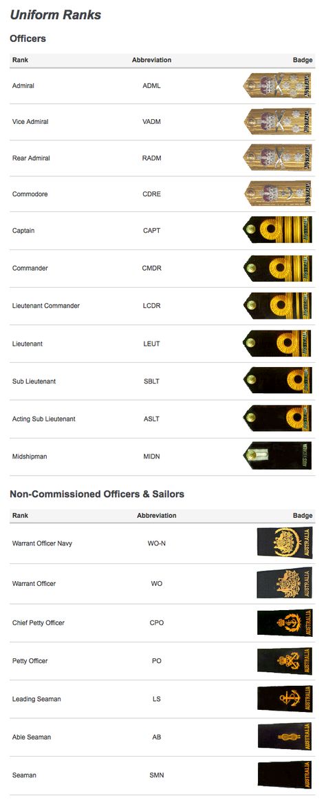 Royal Australian Navy Ranking Us Navy Ranks, British Navy Uniform, Crowd Reference, Naval Rank Insignia, Royal Navy Uniform, Navy Ranks, Cloth Reference, Army Basic Training, Uk Navy