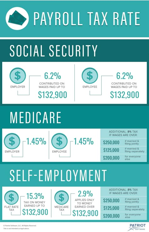 Small Business Tax Deductions, Accounting 101, Learn Accounting, Payroll Template, Tax Business, Payroll Accounting, Business Tax Deductions, Accounting Education, Management Accounting