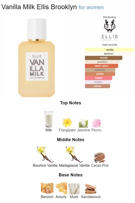 Ellis Brooklyn Vanilla Milk, Vanilla Milk Perfume, Milky Perfumes, Ellis Brooklyn Perfume, Scent Board, Milk Perfume, Perfume Content, Diy Perfumes, Perfume Wishlist