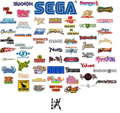 Sega's Franchises represented by logos Logo Quiz Answers, Nintendo Logo, Hero Fighter, Video Game Logos, Heroic Age, Logo Quiz, Game 2d, Game Title, Video Game Development