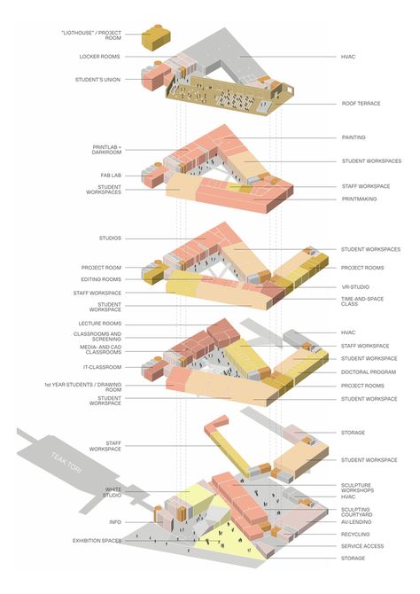 Gallery of University of the Arts Helsinki / JKMM Architects - 43 Makerspace Design, University Plan, Spatial Concepts, University Architecture, Architecture Concept Drawings, Hospital Design, Interior Architect, Architecture Presentation, Architecture Plan