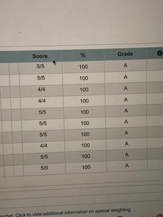 Perfect Grades, My Grades, Year Vision Board, Life Goals Future, Winter Arc, School Goals, I Manifest, Medical School Motivation, Say Congratulations