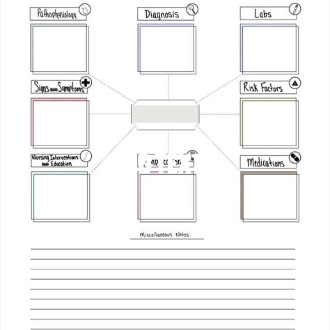 Nursing concept map Nursing Concept Map, Concept Map, Nursing Notes, One More Step, Etsy Account, Nursing, Create Yourself, Log In, Log