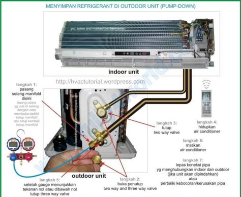 Split air conditioner all Basic parts name indoor unit and outdoor unit full details with diagram ||Fully4world - Fully4world