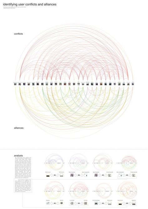 Architecture Site Analysis, Urban Drawings, Eminent Domain, Parti Diagram, Architectural Layout, Relationship Diagram, Landscape Diagram, Strategic Design, Space Map