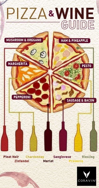 Pizza And Wine, Wine Cheese Pairing, Wine Chart, Pizza Topping, Wine And Cheese Party, Food Pairing, Wine Expert, Cheese Pairings, Wine Tasting Party