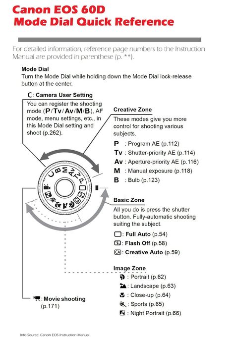 Canon EOS 60D Camera Mode Dial Quick Reference. There's more of these useful resources, just click on the image and check out the site. Pomona Pants, Canon R50, Cannon Camera, Camera Shutter Speed, Canon Eos 80d, Photography Settings, Photography Cheat Sheets, Camera Shutter, Dslr Cameras