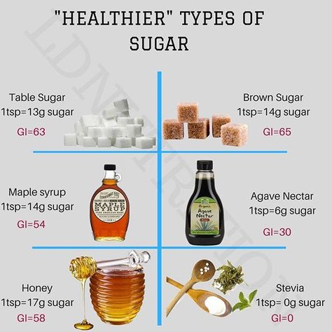 🍭🍭🍭🍭 So this infographic shows how much actual sugar is in the "sweeteners" which you think are “healthy”. Many people use honey 🍯 as their sweetener of choice because it’s “natural”. However, when compared to normal white table sugar, it actually contains MORE grams of sugar per tablespoon and has a similar effect on blood sugar.😳 . . Another important part of this graphic shows the GI (glycemic index) of each sugar type.The Glycemic Index of a food measures how much that food causes an i Yogurt With Honey, Infographic Education, Cooking Substitutions, Healthy Sugar, Glycemic Index, Health Planner, Ate Too Much, Agave Nectar, Keeping Healthy