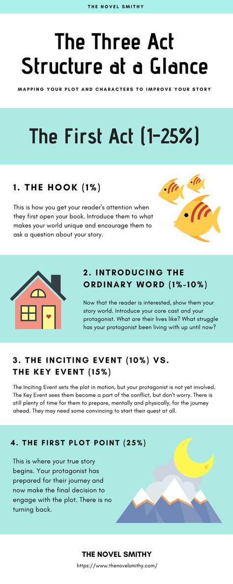 Act 1 is the foundation of the Three Act Structure. It's where the journey for writing your novel begins! Three Act Story Structure, 3 Act Story Structure Template, Three Act Structure Outline, 3 Act Story Structure, Novel Outlining, 3 Act Structure, Novel Planning, Screen Writing, Novel Structure