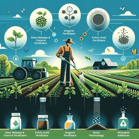 Sustainable Agriculture Poster, Organic Farming Poster, Agriculture Infographic, Environmental Infographics, Agriculture Facts, Food Sustainability, Growing Crops, Agriculture Design, Organic Agriculture