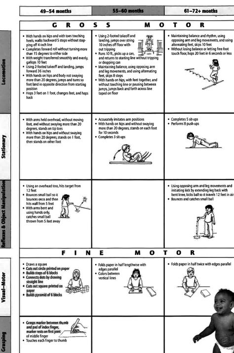 Peabody Motor Development Chart Old Instagram Logo, Occupational Therapy Assessment, Therapy Assessment, Developmental Activities, Pediatric Physical Therapy, Motor Development, Pediatric Therapy, Food Lab, Developmental Milestones