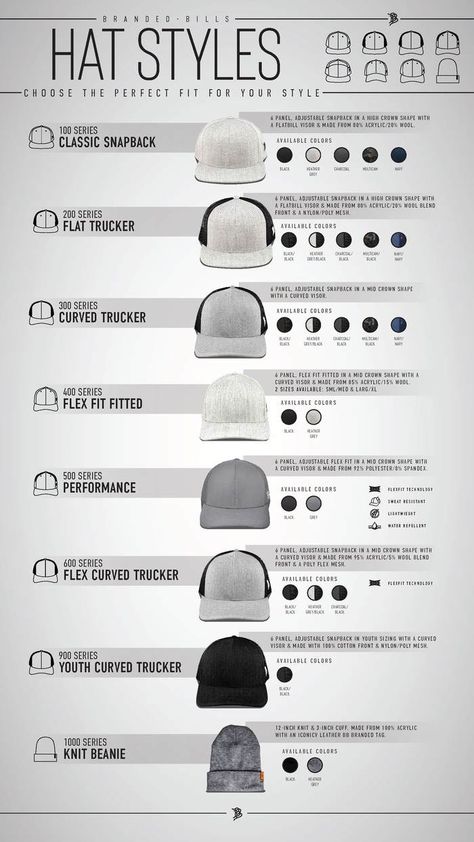 Mens Joggers Outfit, Different Hat Styles, Lids Hat, Church Banners Designs, Cap Drawing, Minimal Shirt Design, Streetwear Hats, Patch Hats, Custom Patch