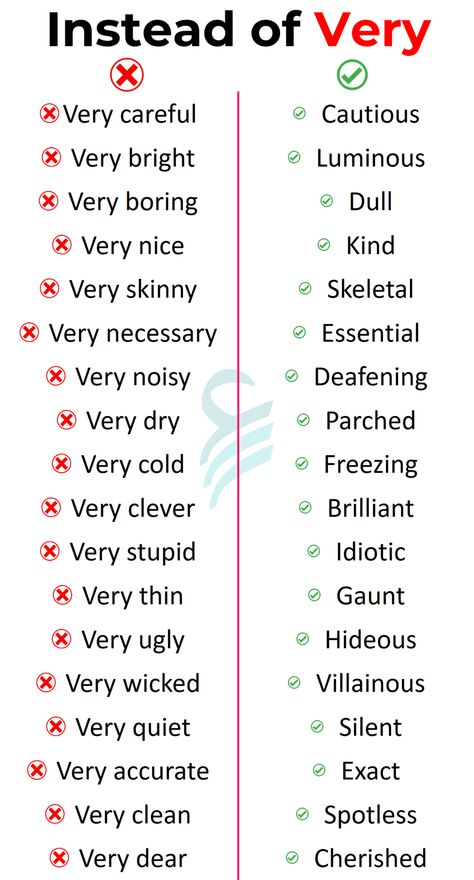 Don't Say and Say These Words | Huge listed Instead of "Very" Advanced English Vocabulary Words, Basic English Grammar Book, Basic English Grammar, Materi Bahasa Jepang, English Transition Words, English Grammar Book, New Vocabulary Words, Other Ways To Say, Speaking Practice