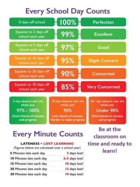 School Attendance Campaign, School Attendance Incentives, Attendance Incentives Elementary, Attendance Bulletin Board Ideas, Attendance Display, Attendance Board Ideas, School Leadership Principal, Attendance Matters, Elementary School Office