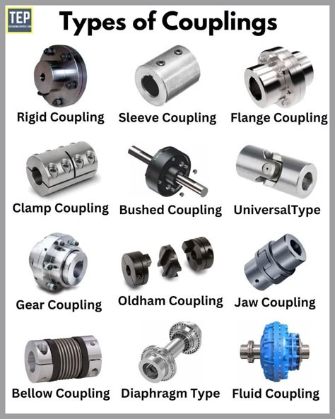 Couplings | Types of Couplings | Different Types of Couplings | Rigid Coupling | Sleeve Coupling | Flange Coupling | Bushed Pin-type Coupling | Universal Coupling | Gear Coupling | Oldham Coupling | Jaw Coupling | Bellow Coupling | Diaphragm Coupling | Fluid Coupling Fabrikasi Logam, Basic Electrical Wiring, Machining Metal Projects, Mechanical Engineering Design, Automobile Engineering, Power Transmission, Engineering Tools, Automotive Mechanic, Machining Metal