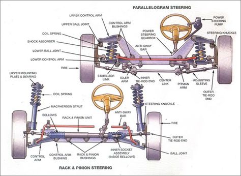 steering_500x365 Car Alignment, Motor Mechanics, Car Repair Diy, Automotive Technician, Wallpaper Luxury, Automobile Engineering, Carson Wentz, Truck Repair, Automotive Mechanic