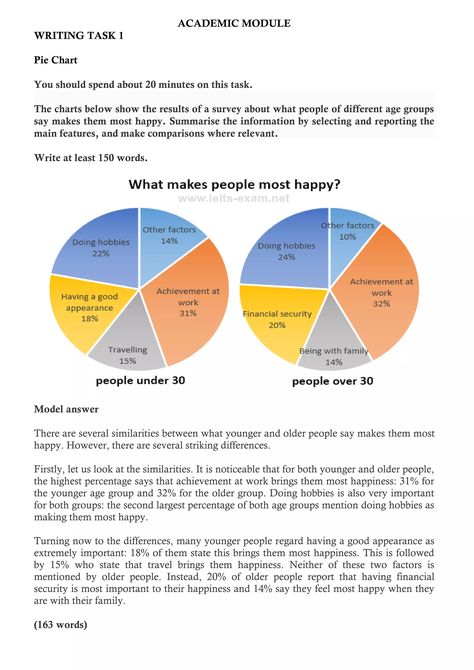 Ielts Academic, Ielts Aesthetics, Ielts Writing Task1, Essay Writing Examples, Map Diagram, Ielts Writing, Study Smarter, Line Graphs, Writing Tasks