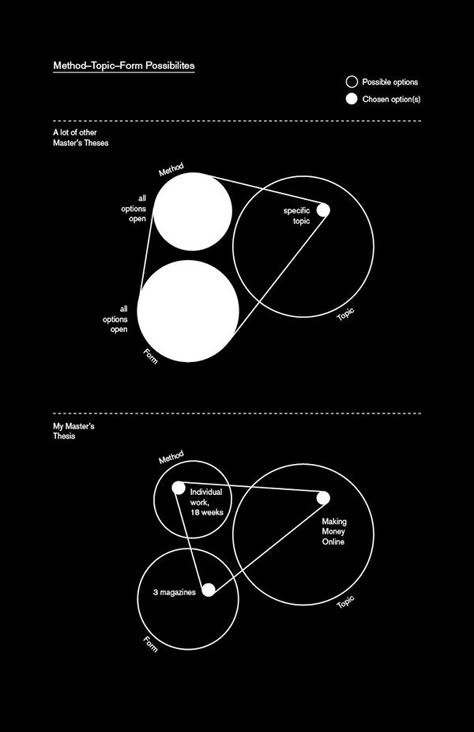 Minimalistic Infographic, Graphic Design Diagram, Diagram Graphic Design, Design Thinking Process, Data Visualization Design, Data Design, Graph Design, Concept Diagram, Presentation Layout