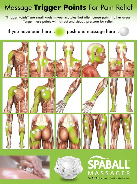 Massage Trigger Points, Punkty Spustowe, Massage Points, Massage Therapy Techniques, Trigger Point Therapy, Reflexology Massage, Nerve Pain Relief, Trigger Point, Shiatsu Massage