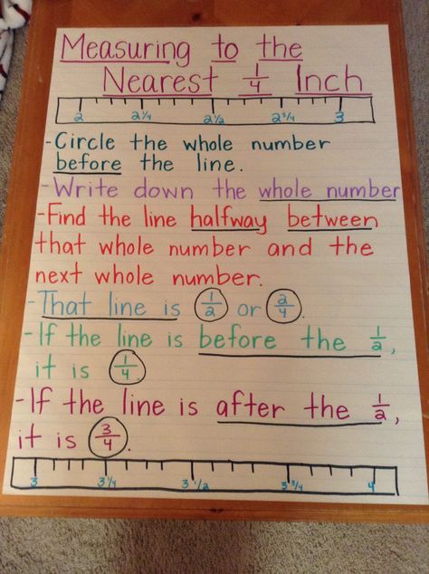 Measuring anchor chart Measurement Tools Anchor Chart, Measuring Anchor Chart, Ruler Anchor Chart, Math Strategies Anchor Chart, Fashion Techniques, Math Anchor Chart, Math Binder, Math Classroom Decorations, Homeschool Lessons