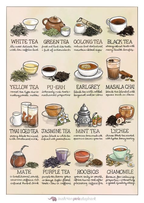 Tea Cheat Sheet, Tea Knowledge, Tea Time Aesthetic, Tea Infographic, Tea Names, Tea And Snacks, Make Your Own Tea, Tea Guide, Gong Fu Cha