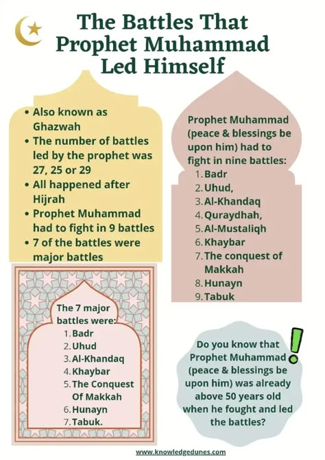 Battles Led By The Prophet : Prophets In Islam History, Seerah Of Prophet Muhammad, Quotes For Relationship, Islamic Quotes About Life, Prophets In Islam, Quran Journaling, Ramadan Planner, Quran Journal, Islamic Kids Activities