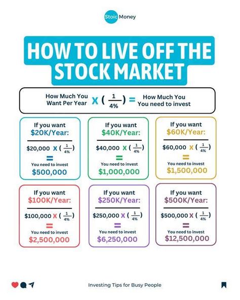 Things To Invest In To Make Money, Good Stocks To Invest In, Stock Market Investing Tips, How To Learn About Stock Market, How To Learn Investing, How To Learn Stock Market, Learn To Invest, How To Invest In Stock Market, Finance Tips Investing