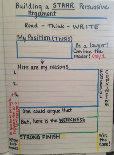 Disiplin Anak, 5th Grade Writing, Argumentative Writing, Ela Writing, 4th Grade Writing, Middle School Writing, Writing Instruction, Persuasive Essays, Writing Strategies