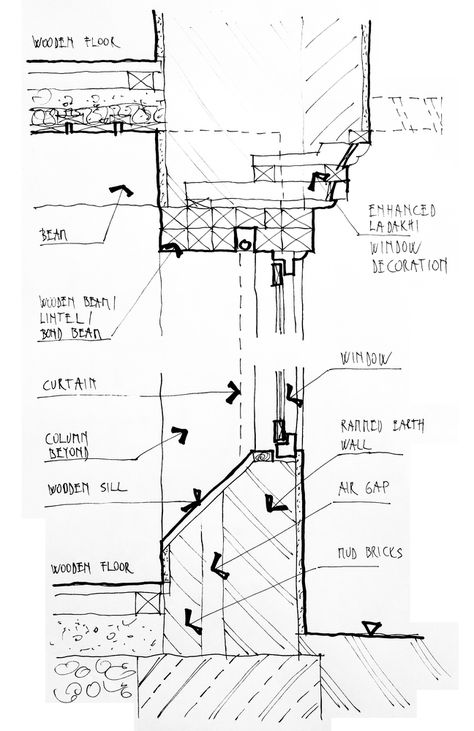 Gallery of How Rammed Earth Walls Were Given a New Lease of Life in Vernacular Himalayan Buildings - 40 Contemporary Architecture Residential, Wall Section, Rammed Earth Homes, Cargo Container Homes, Eco Buildings, Rammed Earth Wall, Window Detail, Building Images, Eco Architecture